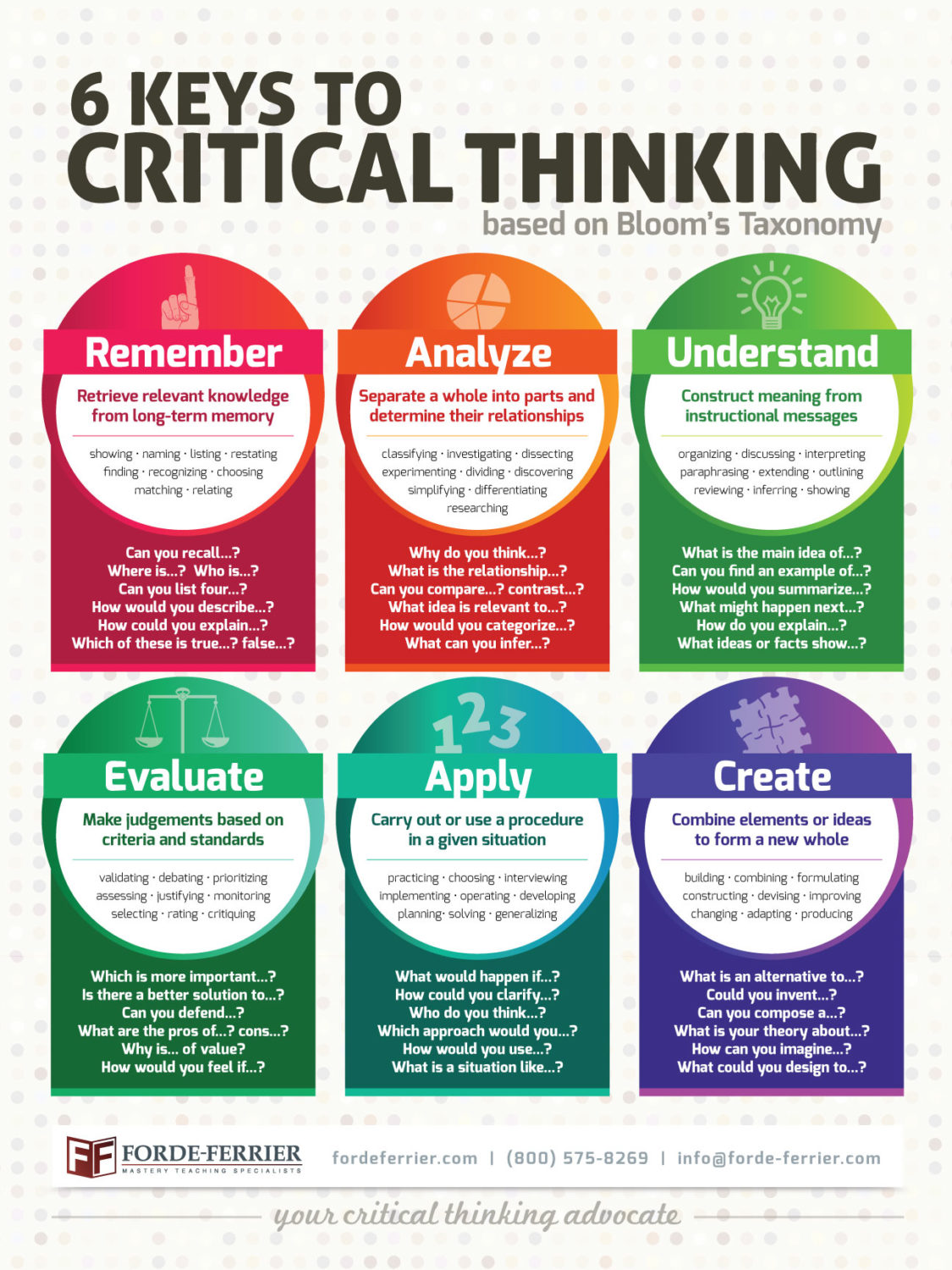 Critical Thinking Poster Forde Ferrier