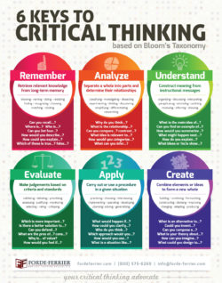 critical-thinking-poster