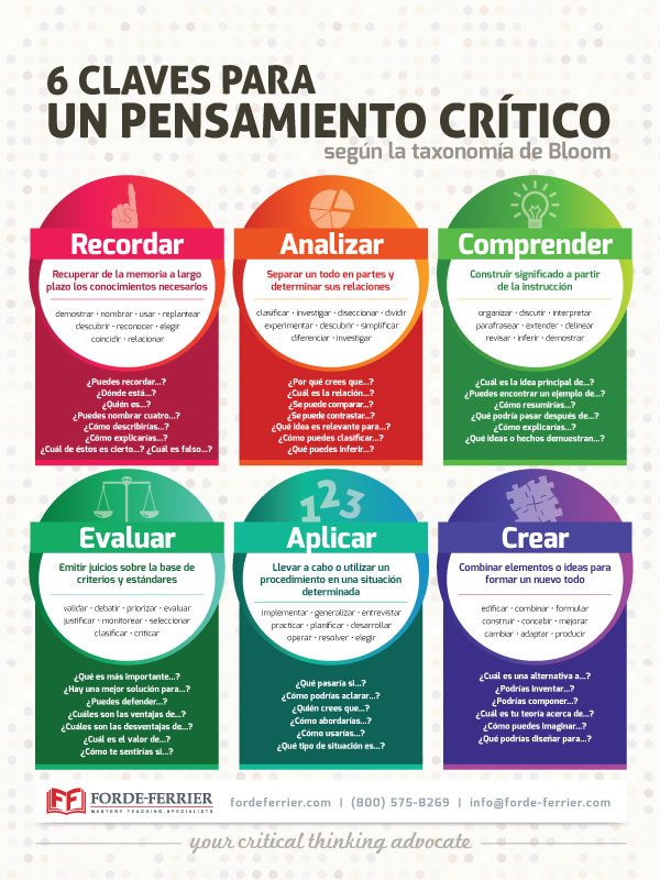 Critical Thinking Poster (SPANISH)