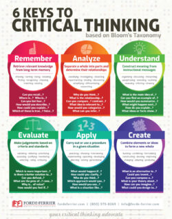 critical-thinking-18x24